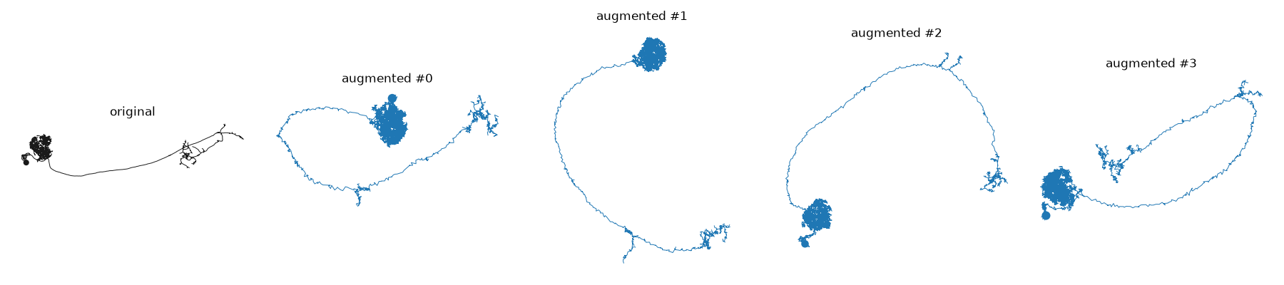 original, augmented #0, augmented #1, augmented #2, augmented #3