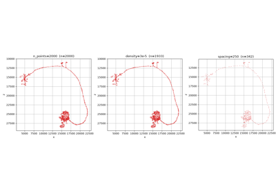 From Neurons to Model Inputs