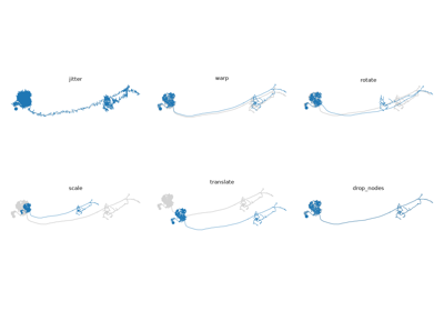 Augmenting Neurons