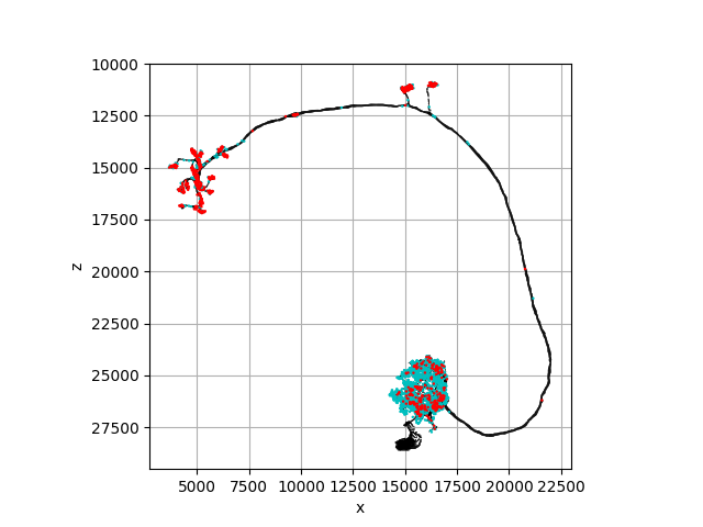 plot 01 neurons intro