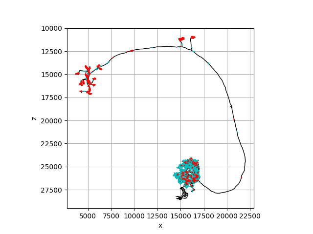 tutorial basic 01 neurons