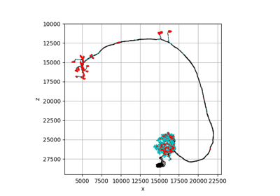 Neuron Types