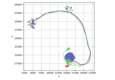 Lists of Neurons