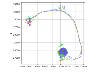 Lists of Neurons