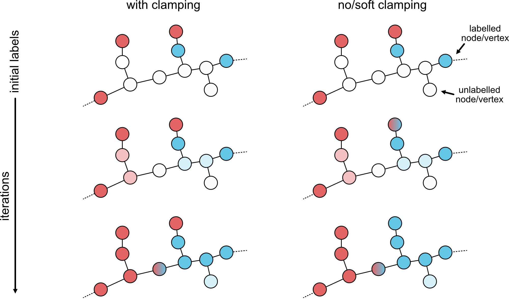 label_propagation