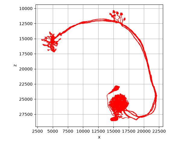 tutorial plotting 01 colors