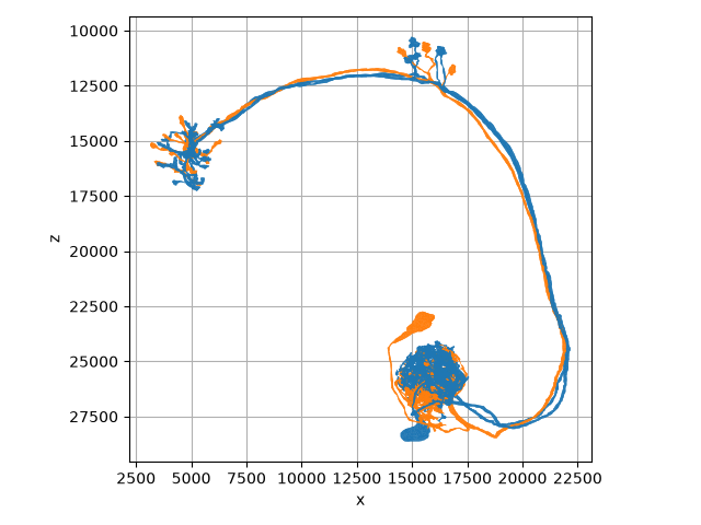 tutorial plotting 01 colors