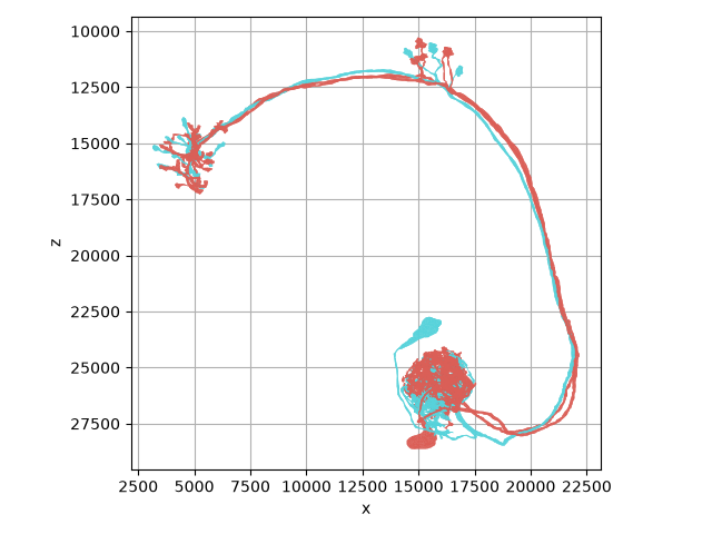 tutorial plotting 01 colors