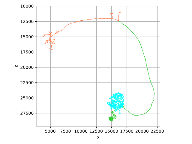 tutorial plotting 01 colors