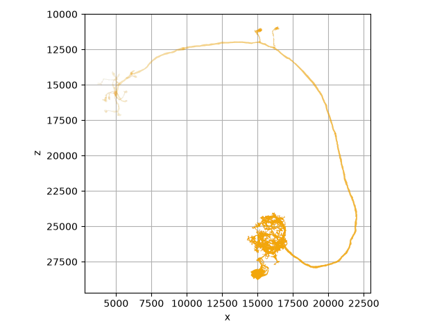 tutorial plotting 01 colors
