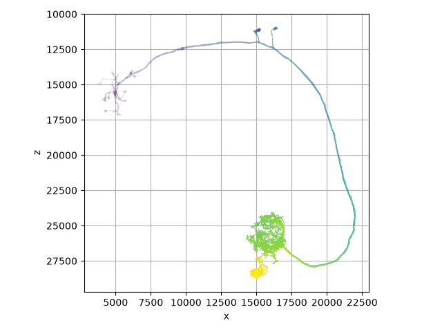 tutorial plotting 01 colors