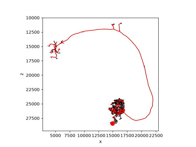 tutorial plotting 02 1d
