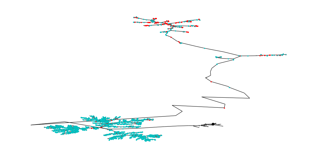 tutorial plotting 03 dend