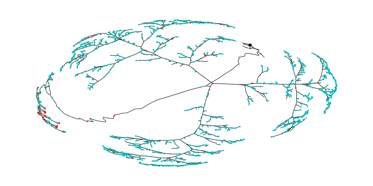 tutorial plotting 03 dend