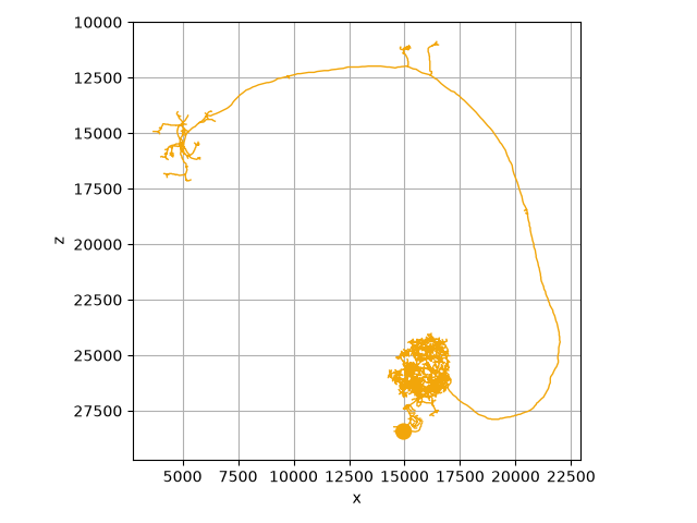 tutorial plotting 04 skeletons