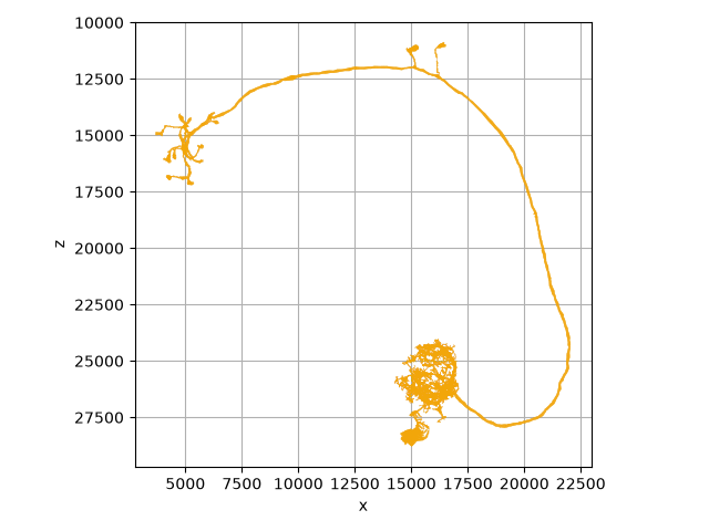 tutorial plotting 04 skeletons