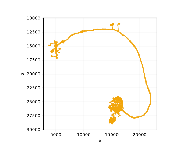 tutorial plotting 04 skeletons