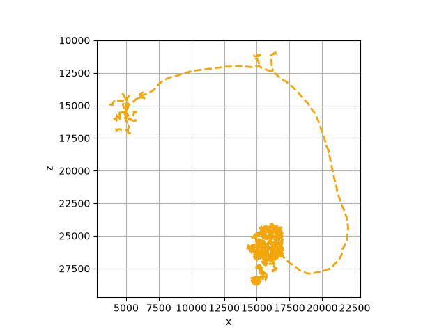 tutorial plotting 04 skeletons