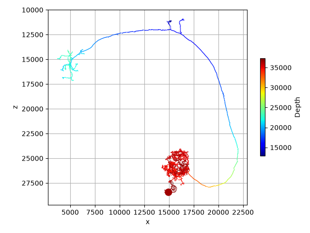 tutorial plotting 05 depth