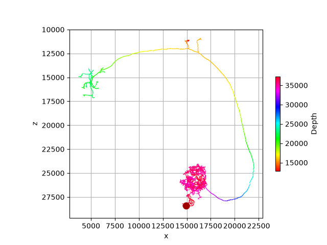 tutorial plotting 05 depth