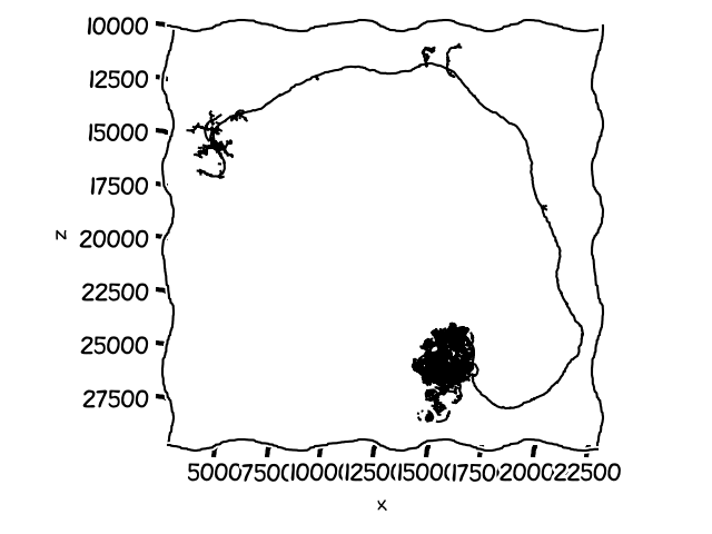 tutorial plotting 07 xkcd