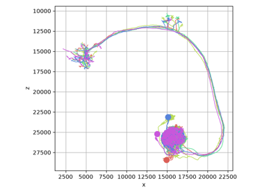Plotting Overview