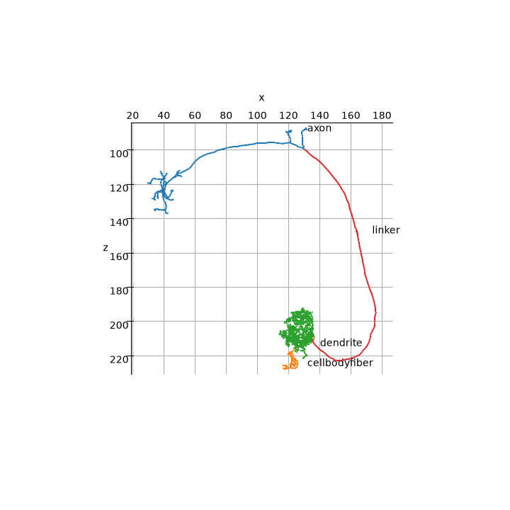 tutorial interfaces 00 neuron