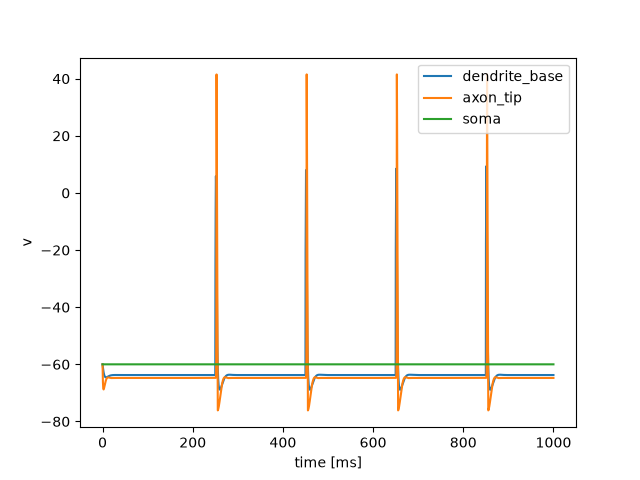 tutorial interfaces 00 neuron