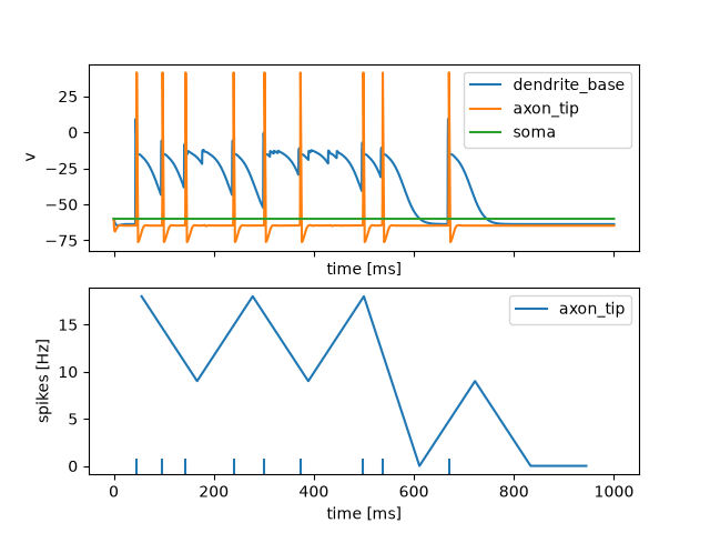 tutorial interfaces 00 neuron
