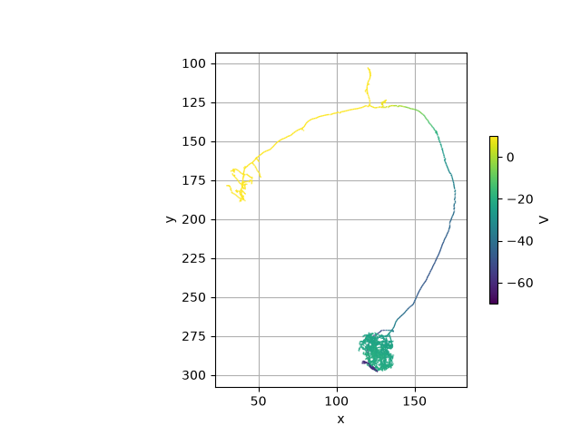 tutorial interfaces 01 neuron2
