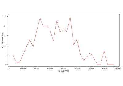 The MICrONS Datasets