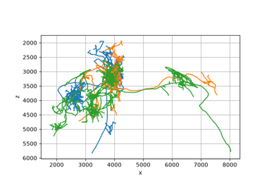 Brain Image Library